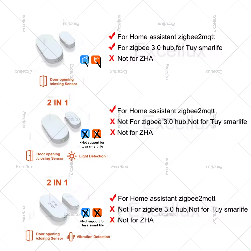 Zigbee 3.0 Door Window Sensor  - Home Security Gate 评论和价格