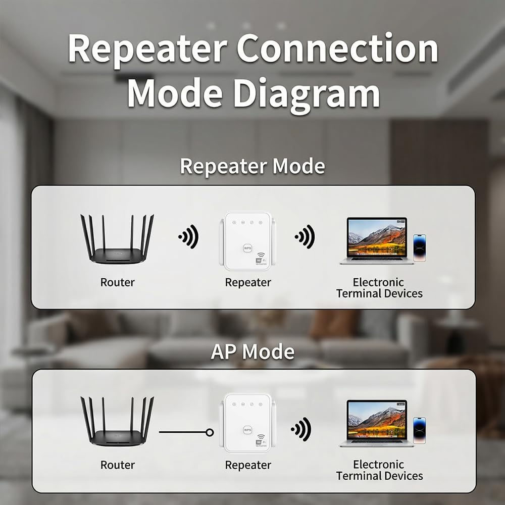 2026 New WiFi Repeater 300Mbps - Home Security News 评论和价格