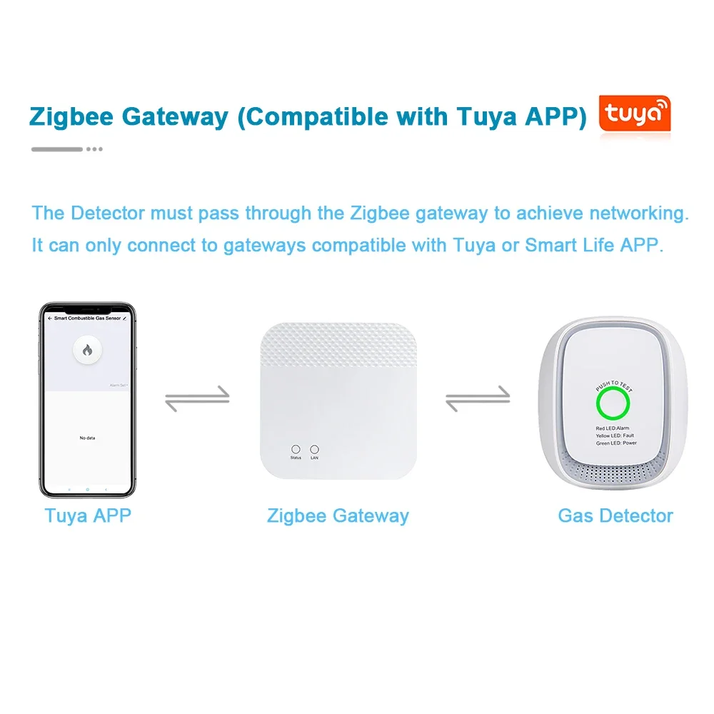 HEIMAN Zigbee Tuya Combustible - Home Security System 评论和价格