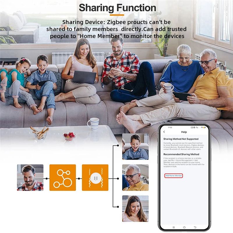 [NEW A09R!】 Tuya Zigbee Smart  - Home Security And Monitoring 评论和价格