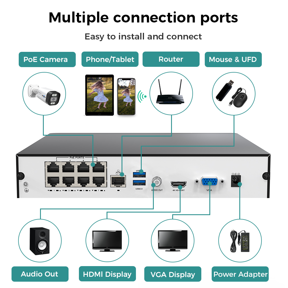 Hiseeu 8CH 4K PoE NVR Network  - Home Security Camera 评论和价格