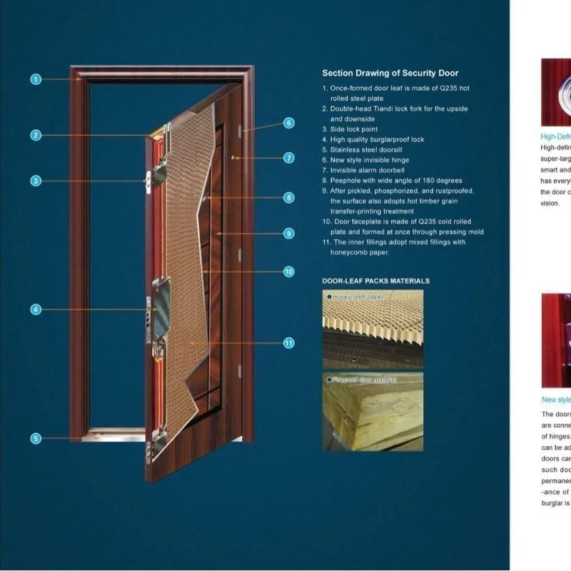 Art Embossed Anti Theft Door I - Home Security Project 评论和价格
