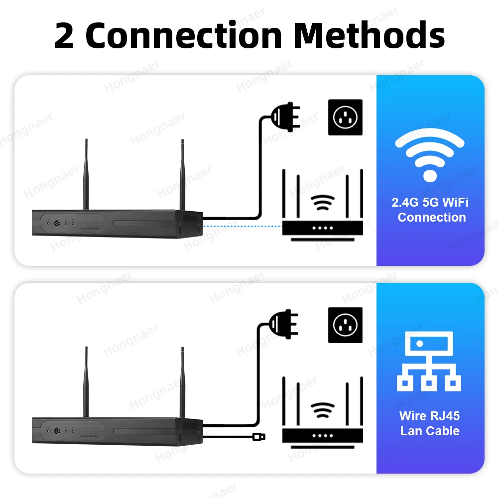 2026 Hongnaer 6MP 4CH 3 Lens 2 - Home Security Camera 评论和价格