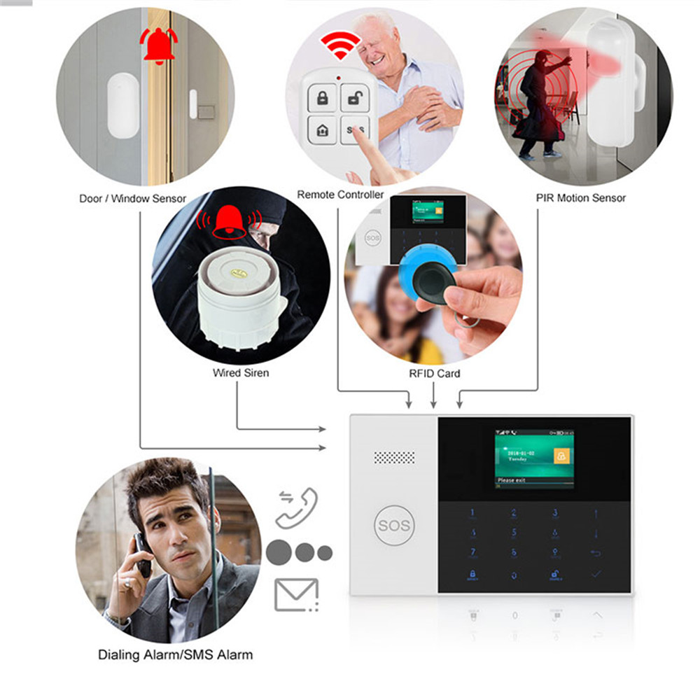 PGST PF-50 High Quality Wirele - Home Security Deals 评论和价格