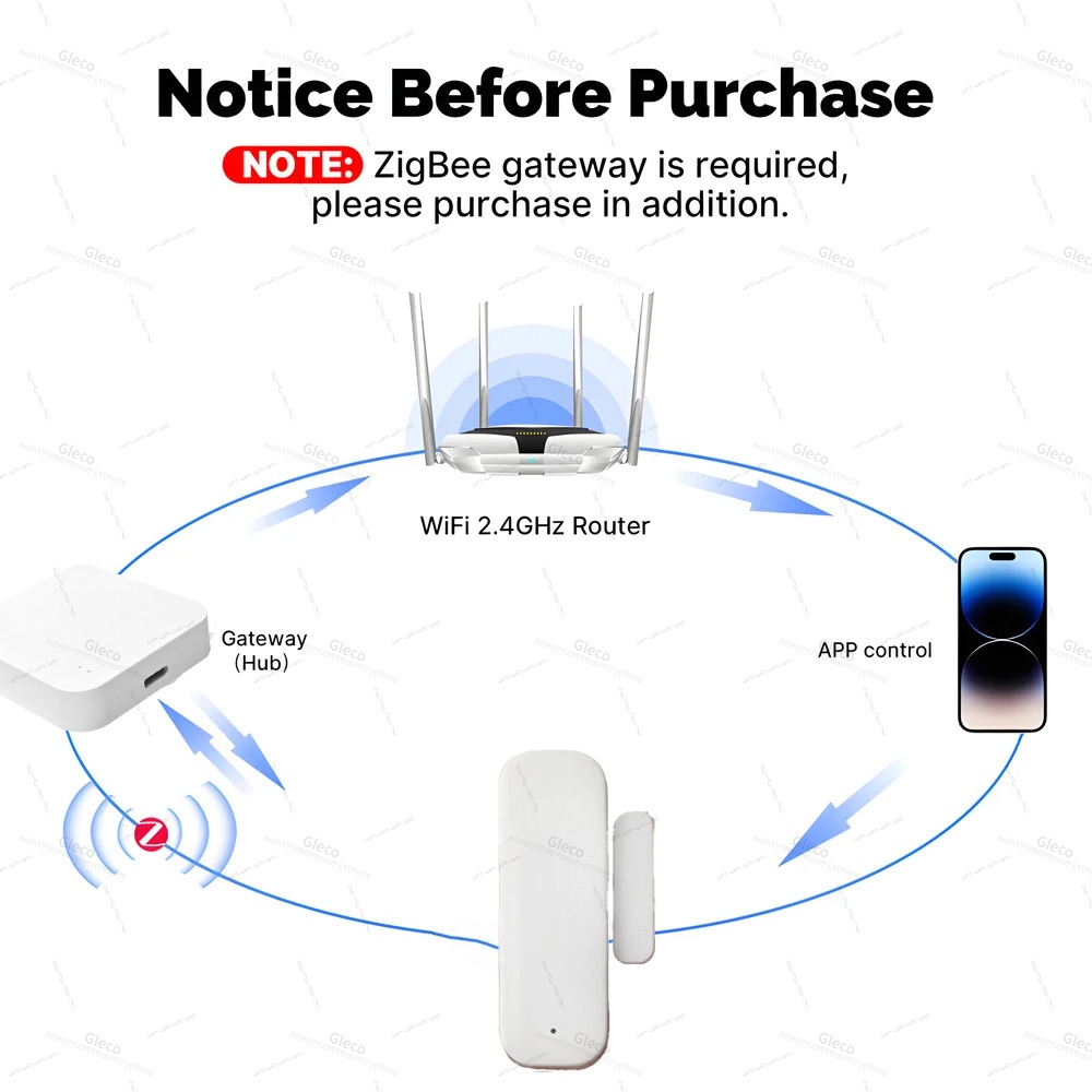 Zigbee Window Door Sensor Dete - Home Security Gate 评论和价格