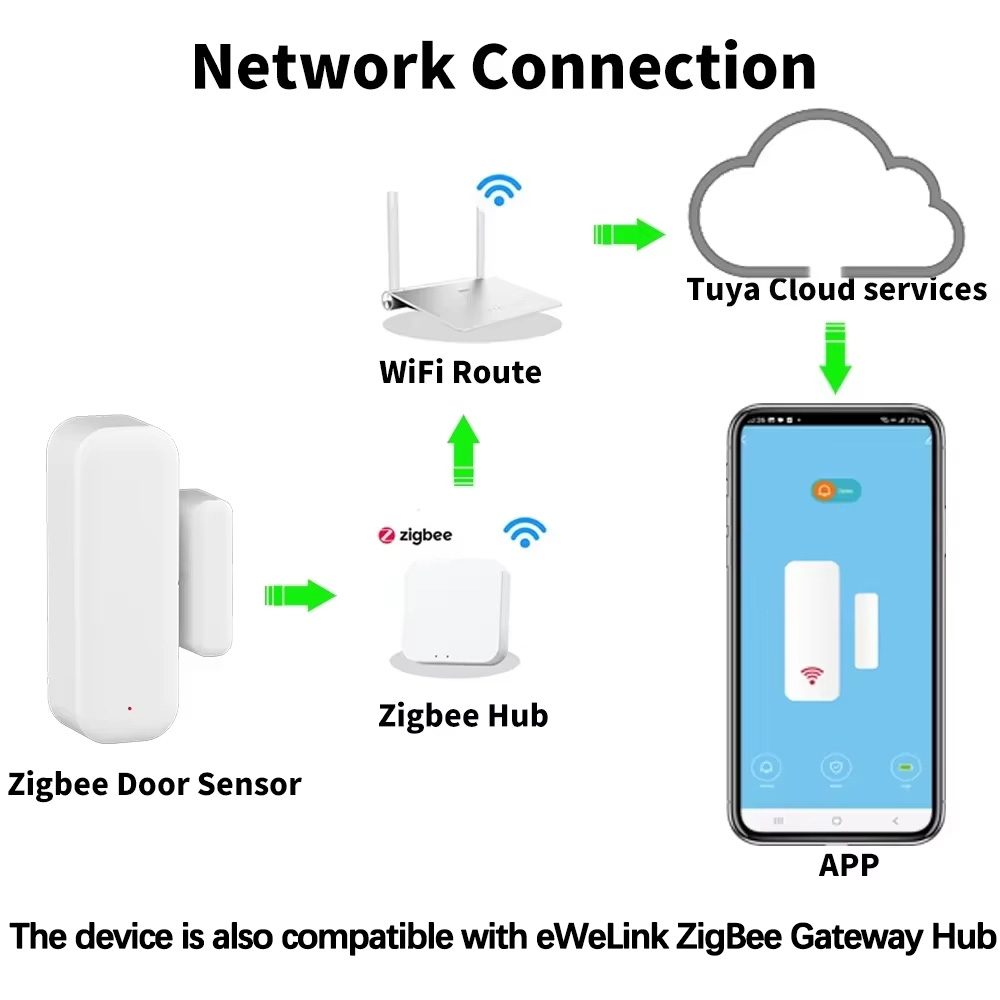 ZigBee Door Window Sensor Gate - Home Security Gate 评论和价格