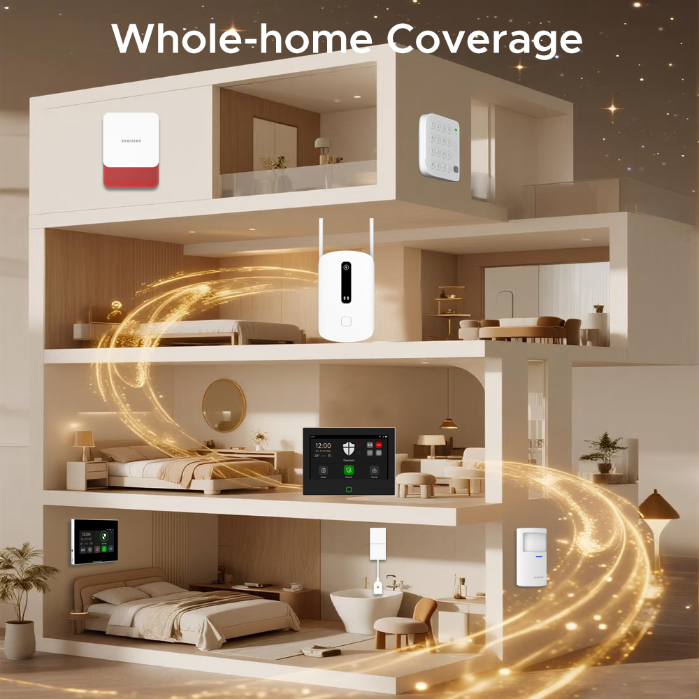 Staniot Signal Booster 433MHz  - Home Security Deals 评论和价格