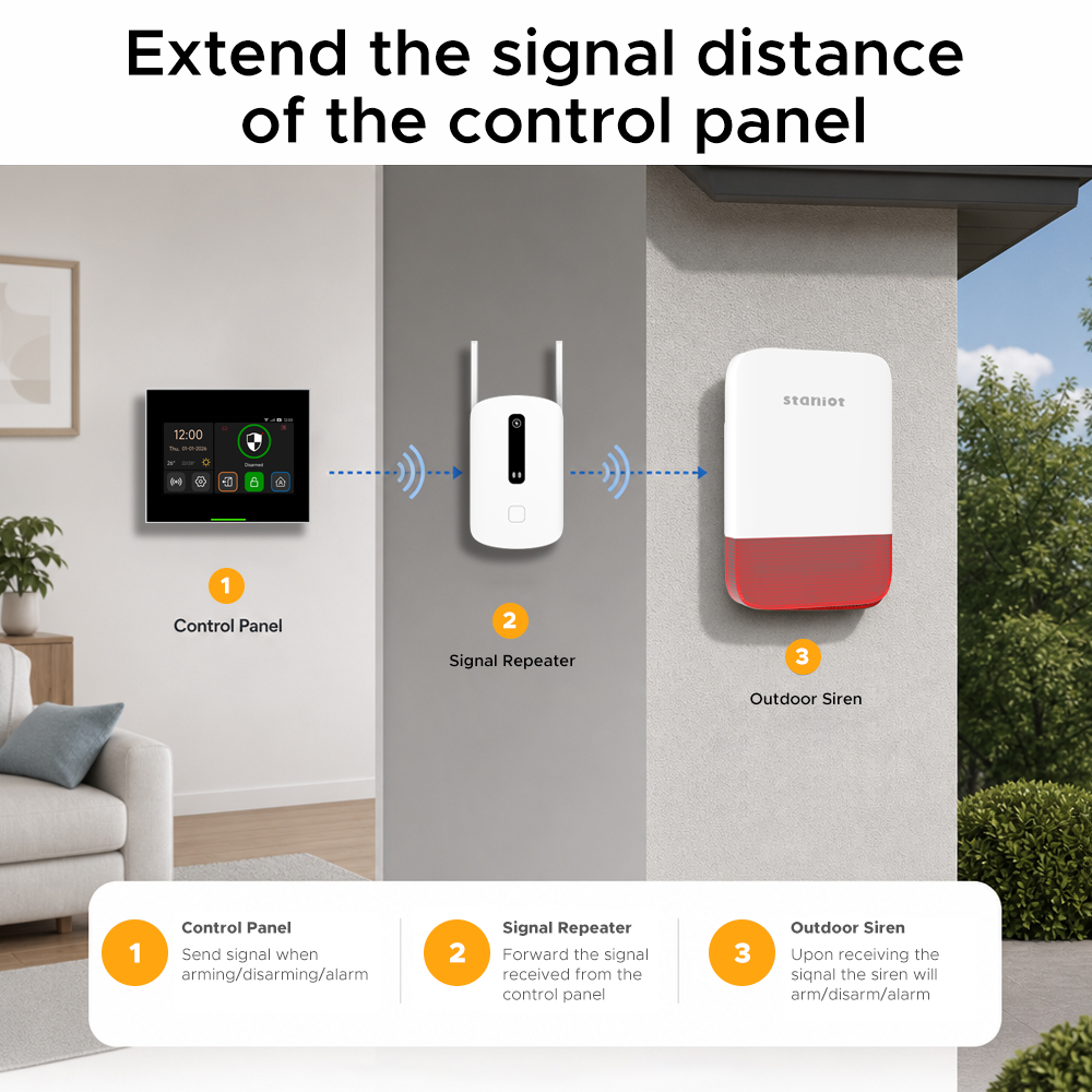 Staniot Signal Booster 433MHz  - Home Security Deals 评论和价格
