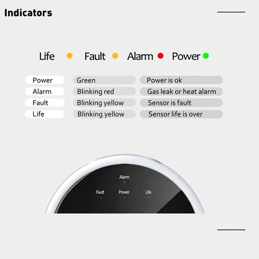 2.4G WiFi Gas Alarm Sensor Com - Home Security And Monitoring 评论和价格
