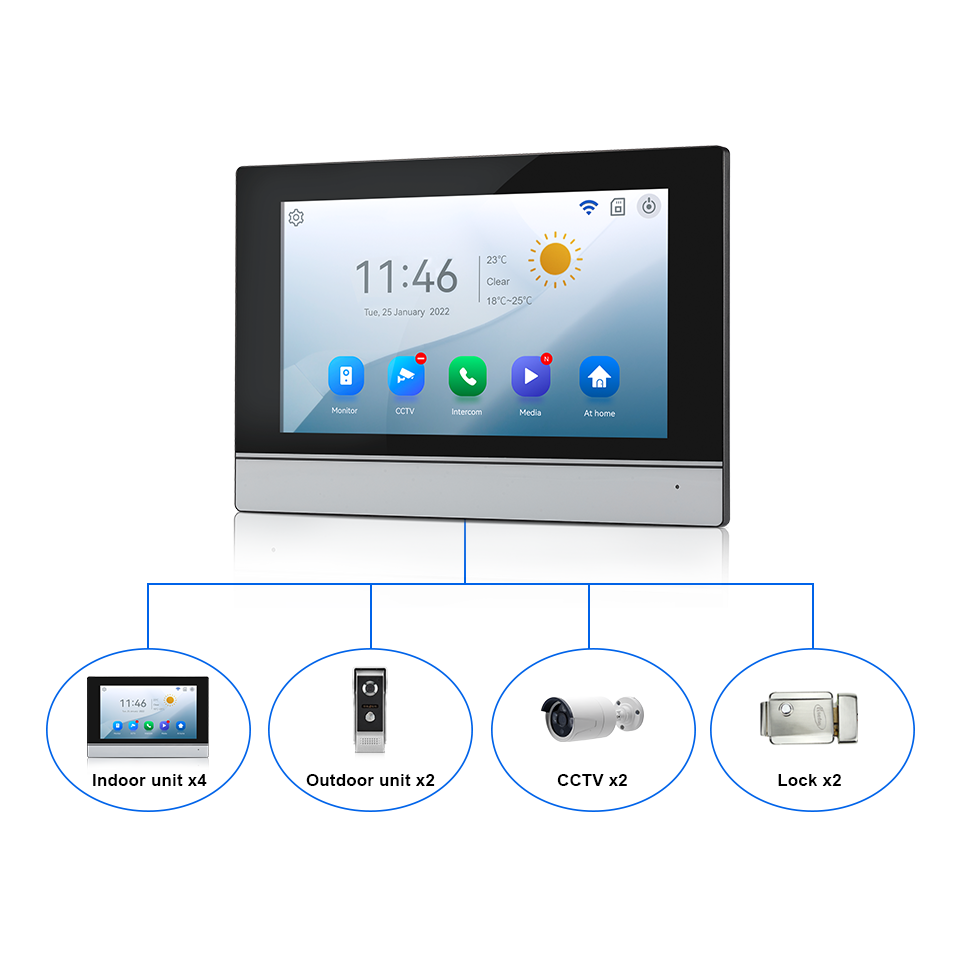 7Inch IPS Screen 2MP  Tuya Rem - Home Security News 评论和价格